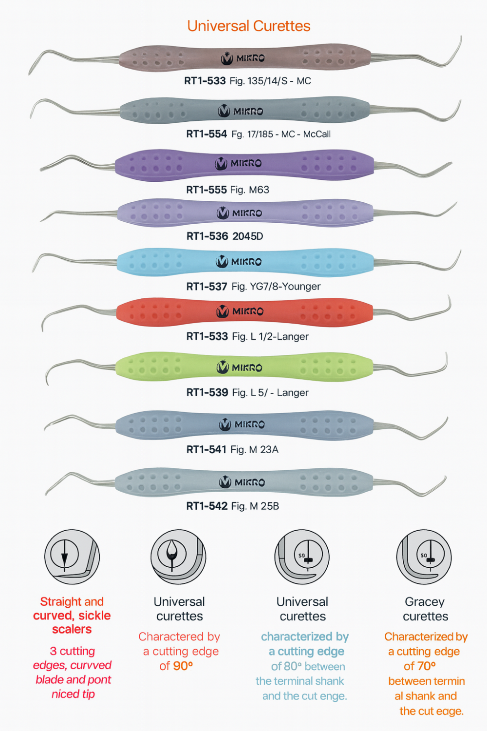 Mikro Universal Küret Seti – Diş Taşı ve Plak Temizleme İçin Profesyonel Diş Hekimi Aletleri